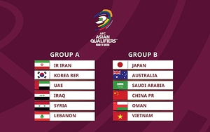 Trực tiếp vòng loại World Cup 2022 châu Á hôm nay (7/10)