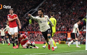 Salah xứng đáng là tiền đạo hay nhất thế giới hiện tại