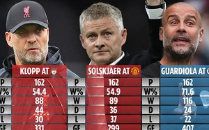Ngoại hạng Anh: Solskjaer vẫn có thành tích tốt hơn Klopp ở cùng số trận