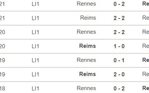 Soi kèo nhà cái Reims vs Rennes. Nhận định, dự đoán bóng đá Ligue 1 (22h00, 9/4)