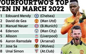 Courtois từng bị truyền thông Anh loại khỏi top 10 thủ môn hay nhất thế giới