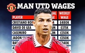 Tiết lộ bảng lương của MU: Ronaldo số 1, Antony không thuộc top 5