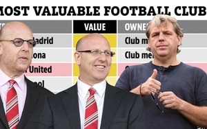 MU giá trị nhất nước Anh, Real Madrid số 1 thế giới
