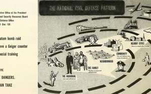 Kế hoạch tuyệt mật của Mỹ đối phó chiến tranh hạt nhân 'tận diệt'