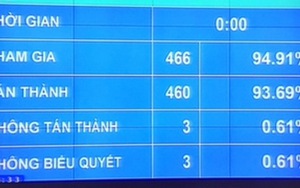 CHÍNH THỨC cho phép đấu giá biển số xe, nhưng không được bán lại