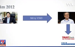 Những con số trong vụ án Hà Văn Thắm