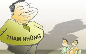 Chỉ số lòng tin