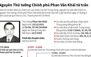 Cuộc đời, sự nghiệp Nguyên Thủ tướng Chính phủ Phan Văn Khải