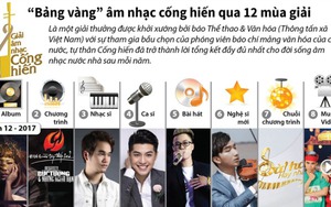 'Bảng vàng' âm nhạc Cống hiến qua 12 mùa giải
