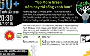 Giờ Trái đất - Hôm nay tôi sống xanh hơn'