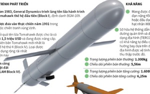 Đây là lý do Mỹ lại sử dụng tên lửa hành trình Tomahawk tấn công Syria