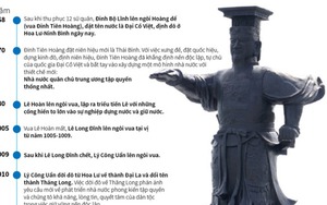 Nhà nước Đại Cồ Việt trong dòng chảy lịch sử dân tộc Việt Nam