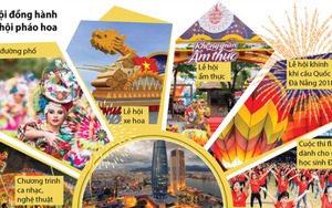 'Huyền thoại những cây cầu' và những điểm hấp dẫn nhất Lễ hội pháo hoa quốc tế Đà Nẵng