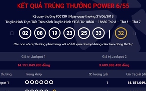Vé trúng giải Jackpot 1 trị giá hơn 44 tỷ đồng bán ra ở Quảng Bình