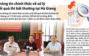 Kết quả thi bất thường tại Hà Giang qua những con số