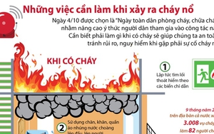 Những việc cần làm ngay khi xảy ra cháy nổ