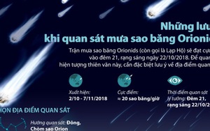 Những lưu ý khi chiêm ngưỡng mưa sao băng Orionids đêm 21 rạng sáng 22/10