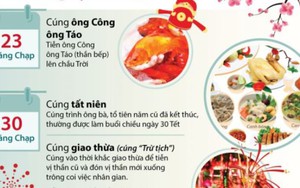 Các lễ cúng trong dịp Tết Nguyên đán
