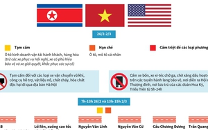 Đồ họa: Phân luồng bảo đảm an toàn giao thông phục vụ Hội nghị Thượng đỉnh Mỹ - Triều