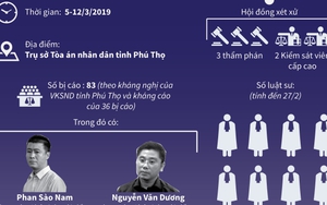 Ngày 5/3, sẽ xét xử phúc thẩm vụ đánh bạc nghìn tỷ ở Phú Thọ