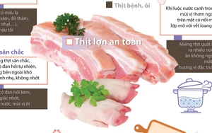 Cách nhận biết sản phẩm thịt lợn an toàn