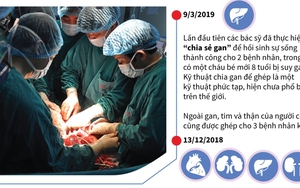 'Chia sẻ gan' của người chết não: Thêm một 'dấu mốc đầu tiên' của ngành ghép tạng Việt Nam