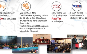 Tổng quan về Tổ chức các hãng thông tấn châu Á - Thái Bình Dương