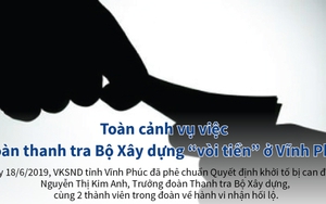 Toàn cảnh vụ Đoàn thanh tra Bộ Xây dựng 'vòi tiền' ở Vĩnh Phúc