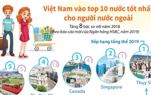 Việt Nam vào top 10 nước tốt nhất cho người nước ngoài