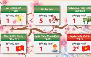 Quyết định tăng thêm một ngày nghỉ lễ trong năm