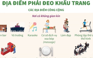 Hướng dẫn đeo khẩu trang chống dịch Covid-19 tại nơi công cộng