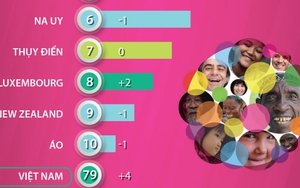 Xây dựng một xã hội hạnh phúc cũng chính là thực hiện khát vọng phát triển đất nước