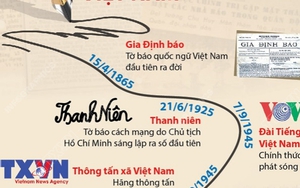 Những mốc son của báo chí cách mạng Việt Nam