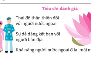 Việt Nam lọt top 10 quốc gia và vùng lãnh thổ thân thiện nhất thế giới 2021