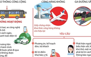 Tổ chức hoạt động vận tải hành khách theo phân vùng