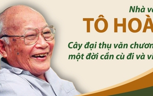 Nhuận bút tính theo đơn vị tô phở, bữa ăn, căn nhà…