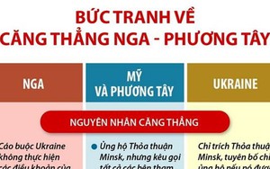 Bức tranh căng thẳng Nga phương Tây quanh vấn đề Ukraine