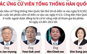 Chân dung các ứng cử viên Tổng thống Hàn Quốc