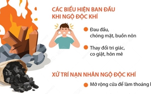 Cảnh báo nguy hiểm từ đốt than, củi sưởi ấm