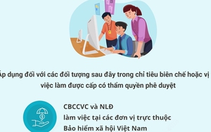3 nhóm lao động được hưởng lương bằng 1,8 lần mức lương cán bộ, công chức, viên chức Nhà nước quy định