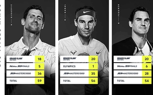 Federer, Nadal và Djokovic: 5 câu hỏi cho cuộc đua tam mã