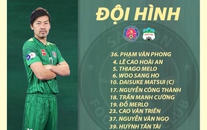 Sài Gòn FC hiện thực tuyên bố của HLV Vũ Tiến Thành
