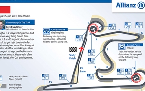 Chinese Grand Prix, chặng thứ 1000 của F1