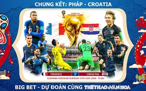 Pháp 4-2 Croatia: Mbappe và Deschamps đi vào lịch sử. Pháp vô địch World Cup