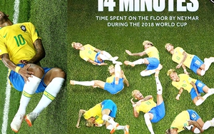 Đoản khúc World Cup: Khi nàng công chúa hạt đậu rơi vào tay Quỷ đỏ