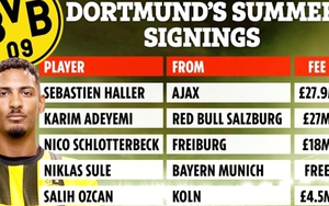 Bán Haaland, Dortmund bận rộn mua sắm