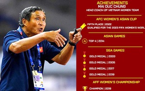 'Gã thợ hàn' Mai Đức Chung