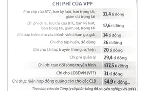 Tiêu tiền kiểu VPF