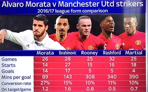 Morata sẽ phù hợp với Man United?