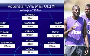 Man United của Mourinho càng khó bị đánh bại nhờ những người 'khổng lồ'